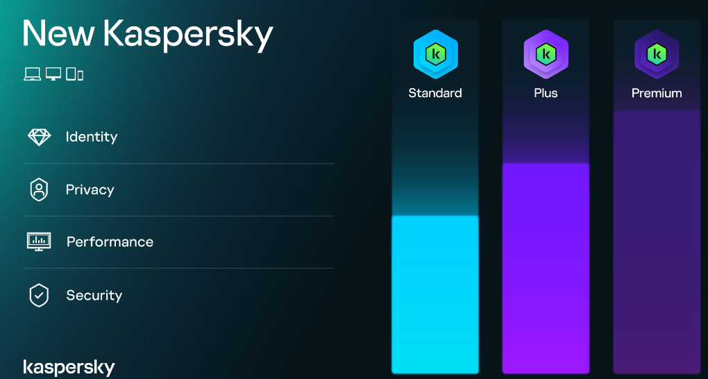 Kaspersky